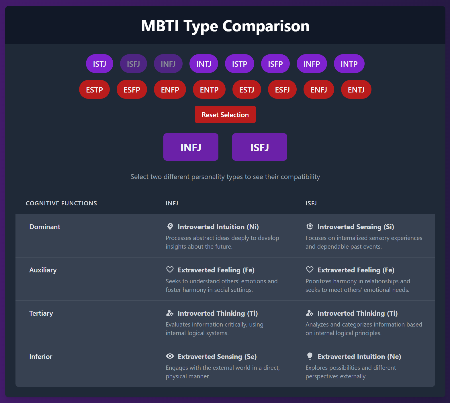 MBTI Comparison App Screenshot