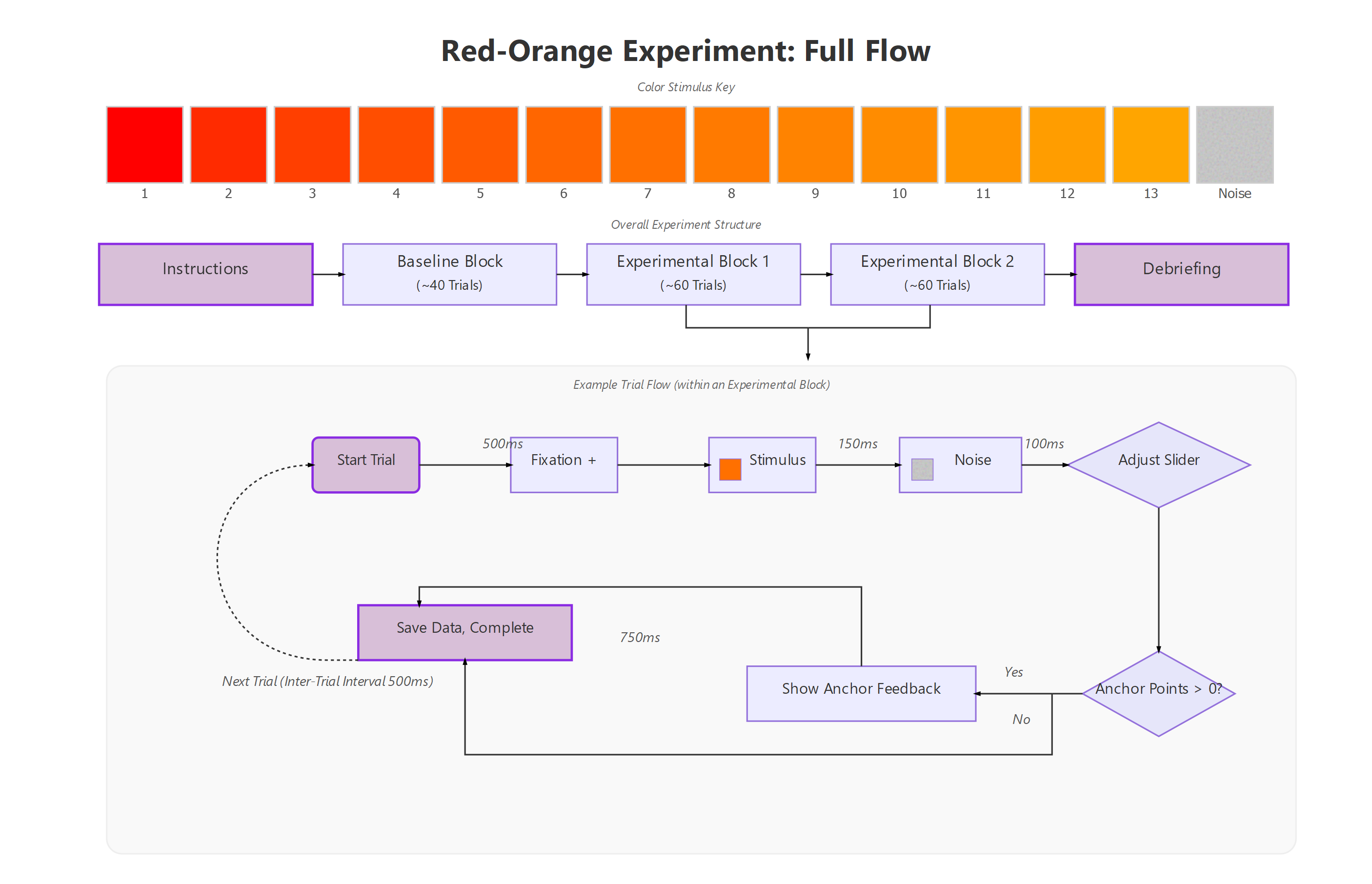 Thumbnail for Perception Color Experiment: Testing Hoffman's Interface Theory of Perception (ITP)