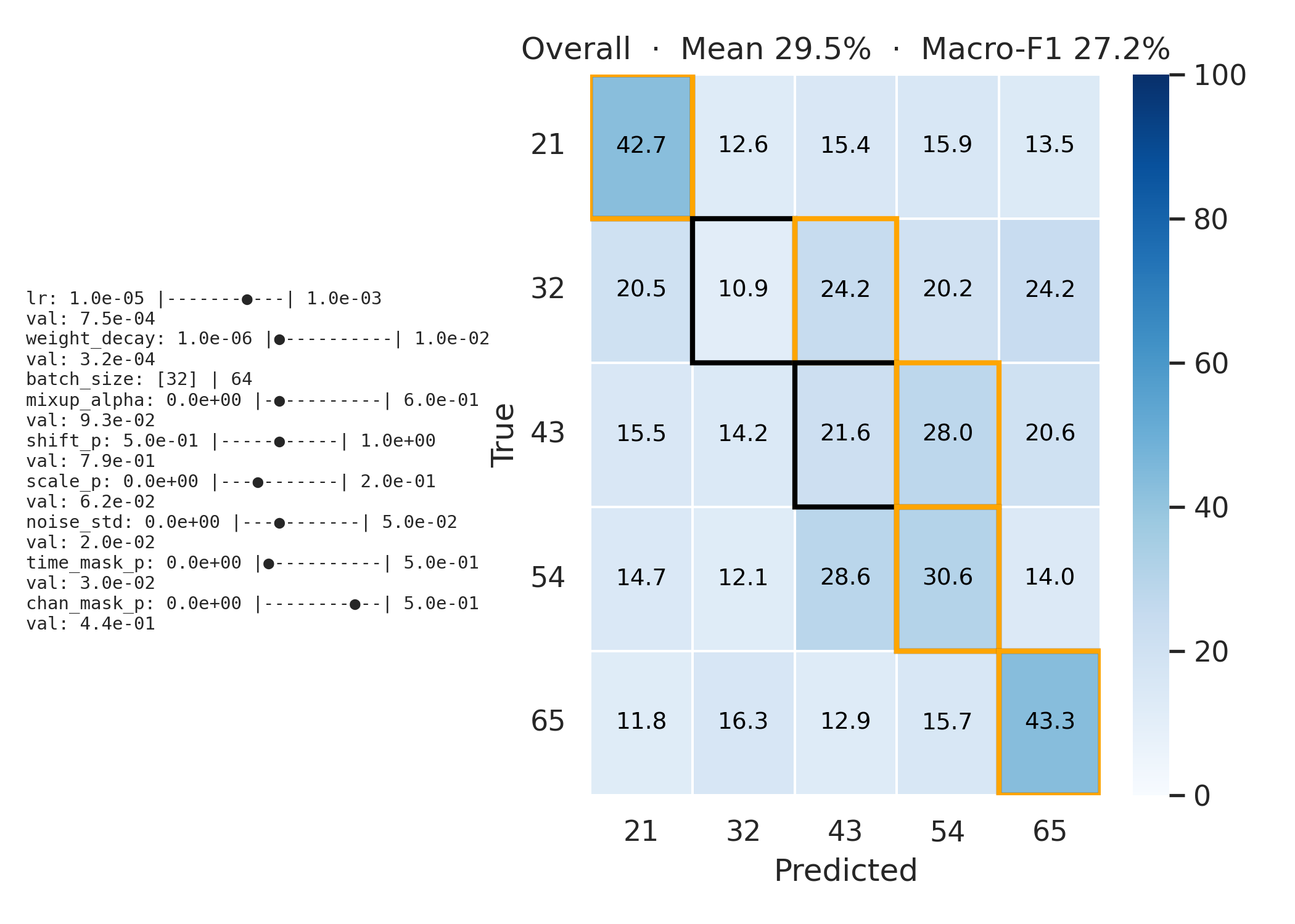 Decreasing Minus 1 Task CNN Confusion Matrix