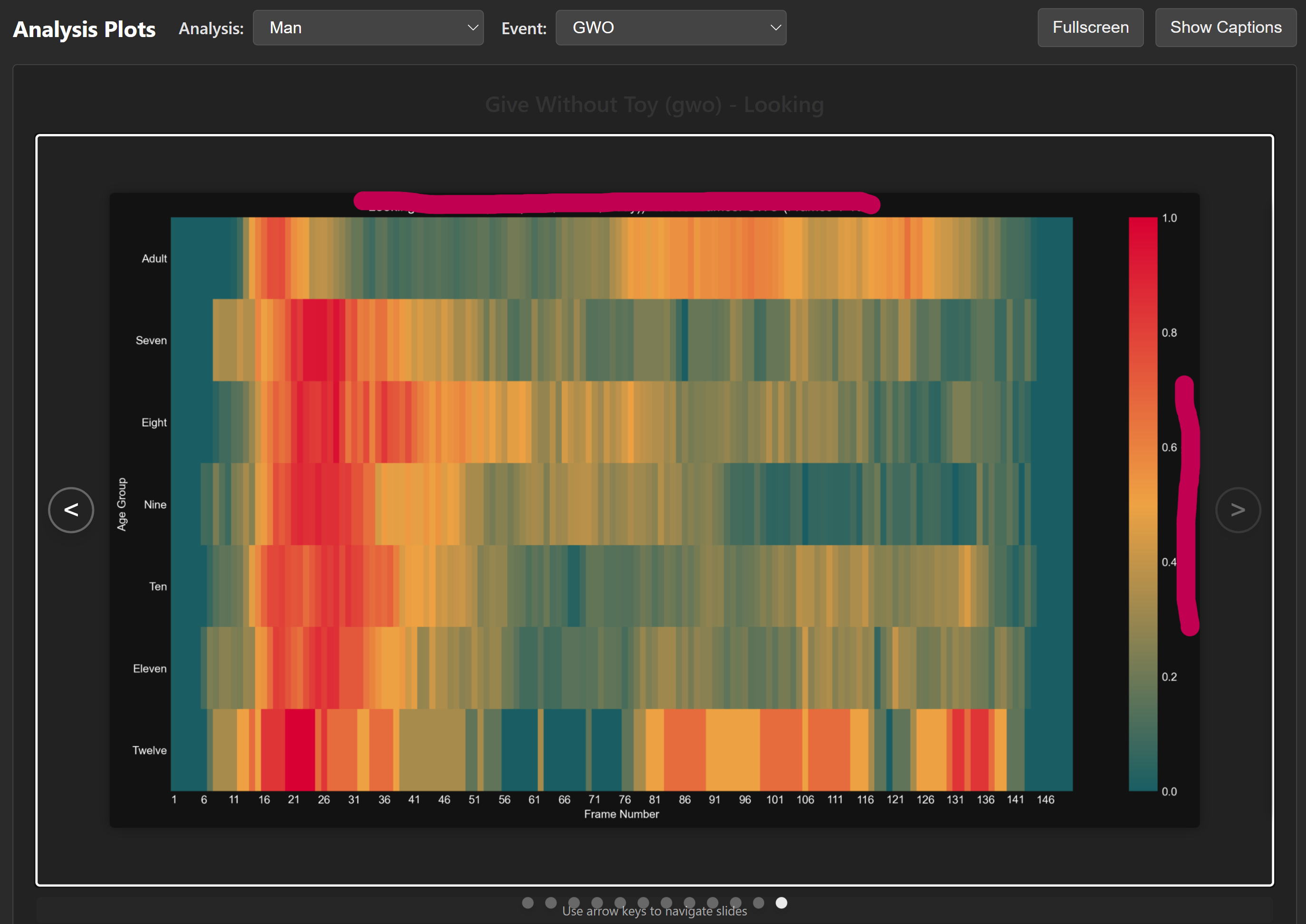 All Infants Heatmap (AOI: man)